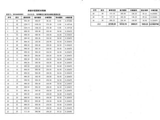 金谷灣1棟商品房預(yù)測(cè)報(bào)告書