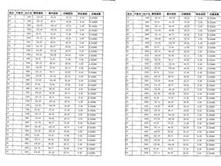 金谷灣1棟商品房預(yù)測報(bào)告書