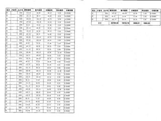 金谷灣1棟商品房預(yù)測報(bào)告書