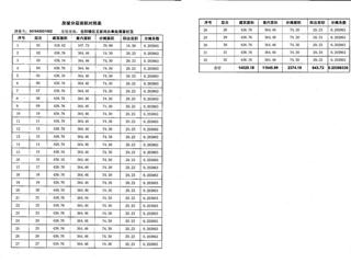 金谷灣2棟商品房預(yù)測報(bào)告書