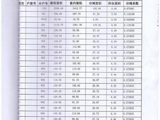 測(cè)繪報(bào)告