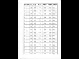 民院學府7#4