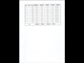 民院學府7#5