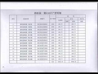 岳陽(yáng)碧桂園林湖二街23棟4