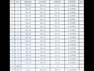 中建馨和園11棟3