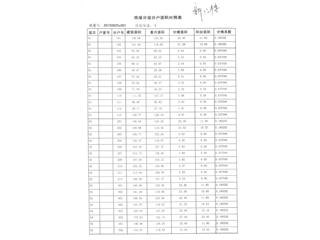 岳陽(yáng)恒大南湖半島12棟5