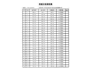 岳陽(yáng)恒大綠洲4棟10