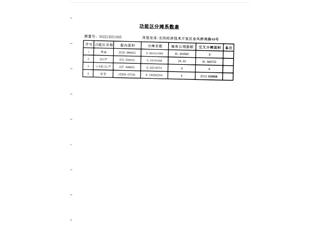 岳陽(yáng)恒大綠洲5棟11