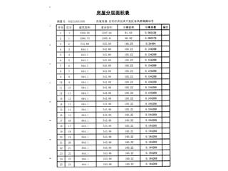 岳陽(yáng)恒大綠洲5棟14