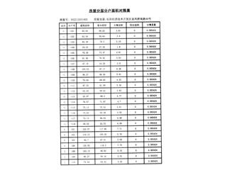 岳陽(yáng)恒大綠洲5棟16