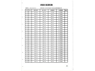 岳陽(yáng)恒大綠洲15棟6