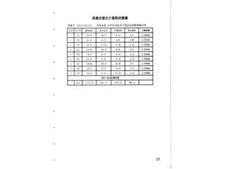 岳陽(yáng)恒大綠洲15棟8