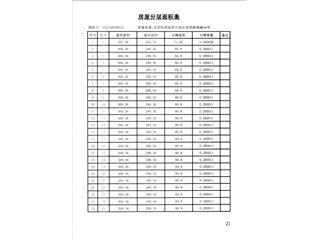 岳陽(yáng)恒大綠洲14棟6