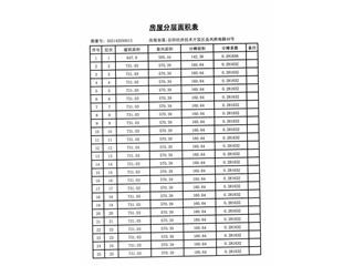 恒大綠洲13棟9