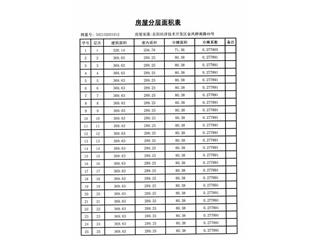 恒大綠洲12棟7