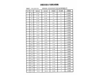 恒大綠洲24棟10