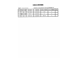 恒大綠洲18棟7