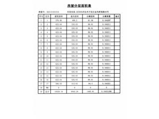 恒大綠洲16棟9