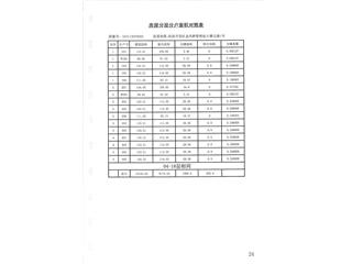 碧桂園·奧體華府碧桂園·奧體華府第2棟1