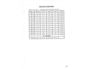 碧桂園·奧體華府碧桂園·奧體華府第7棟10