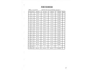 碧桂園·奧體華府碧桂園·奧體華府星悅郡4棟4