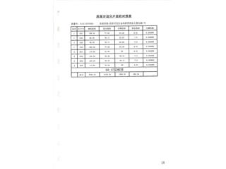 碧桂園·奧體華府碧桂園·奧體華府星悅郡4棟5