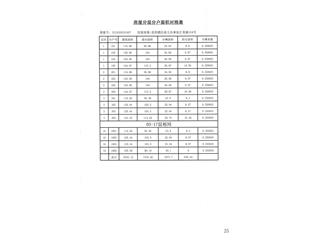 中建嘉和城7號(hào)棟12