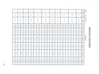 保利·中央公園A區(qū)8棟13