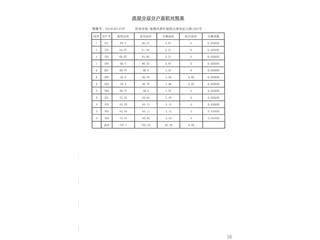 保利·中央公園C區(qū)21棟12