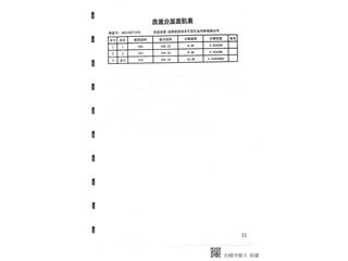 恒大未來城獨立商業(yè)33棟13