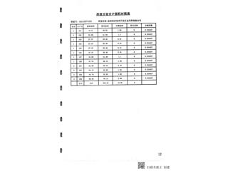 恒大未來城獨立商業(yè)33棟14