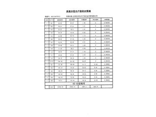 恒大未來(lái)城13棟4